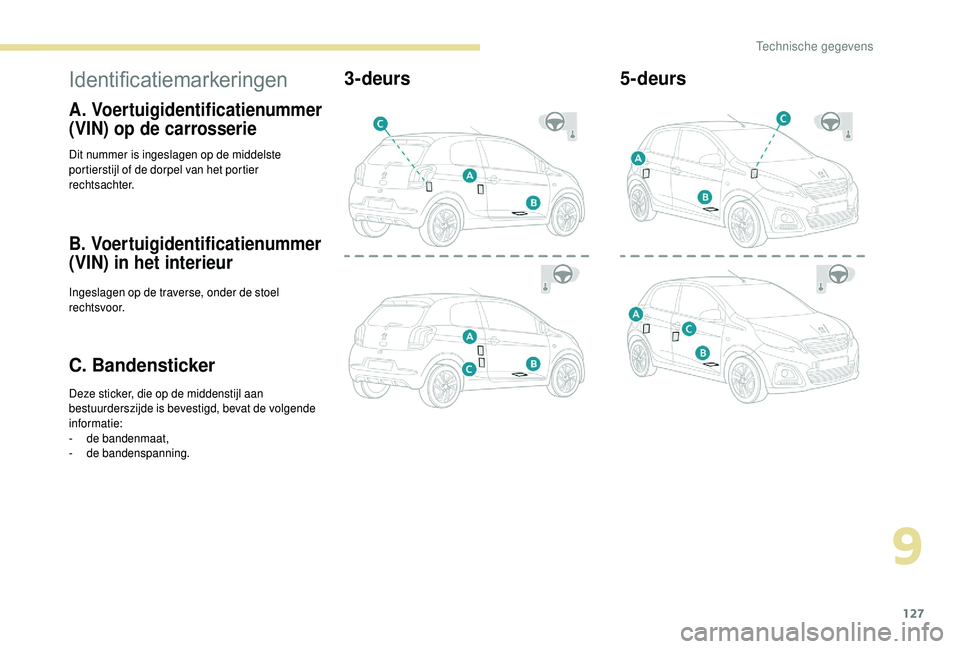 PEUGEOT 108 2018 Instructieboekje (in Dutch) 127
Identificatiemarkeringen
A. Voertuigidentificatienummer
(VIN) op de carrosserie
Dit nummer is ingeslagen op de middelste
portierstijl of de dorpel van het portier
rechtsachter.
B. Voertuigident PEUGEOT 108 2018 Instructieboekje (in Dutch) 127
Identificatiemarkeringen
A. Voertuigidentificatienummer
(VIN) op de carrosserie
Dit nummer is ingeslagen op de middelste
portierstijl of de dorpel van het portier
rechtsachter.
B. Voertuigident