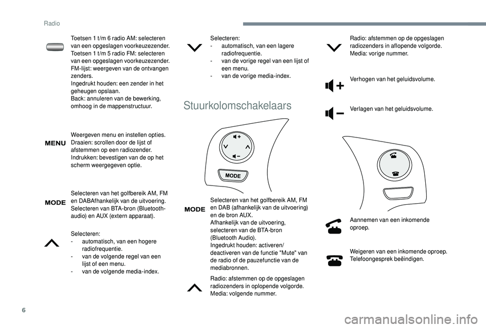 PEUGEOT 108 2018 Instructieboekje (in Dutch) 6
Weergeven menu en instellen opties.
Draaien: scrollen door de lijst of
afstemmen op een radiozender.
Indrukken: bevestigen van de op het
scherm weergegeven optie.
Selecteren van het golfbereik AM, PEUGEOT 108 2018 Instructieboekje (in Dutch) 6
Weergeven menu en instellen opties.
Draaien: scrollen door de lijst of
afstemmen op een radiozender.
Indrukken: bevestigen van de op het
scherm weergegeven optie.
Selecteren van het golfbereik AM,