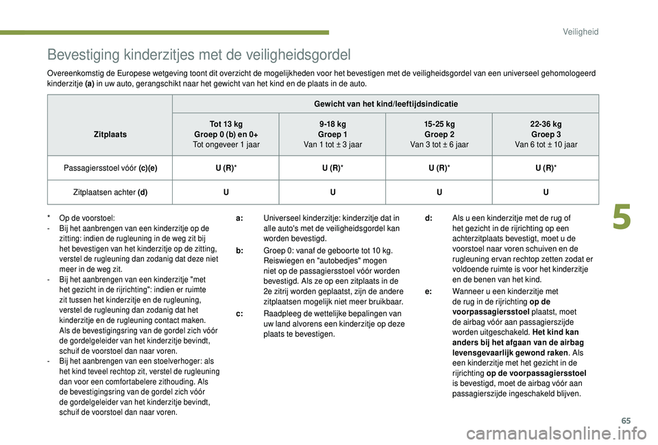 PEUGEOT 108 2018  Instructieboekje (in Dutch) 65
Bevestiging kinderzitjes met de veiligheidsgordel
Overeenkomstig de Europese wetgeving toont dit overzicht de mogelijkheden voor het bevestigen met de veiligheidsgordel van een universeel gehomolog
