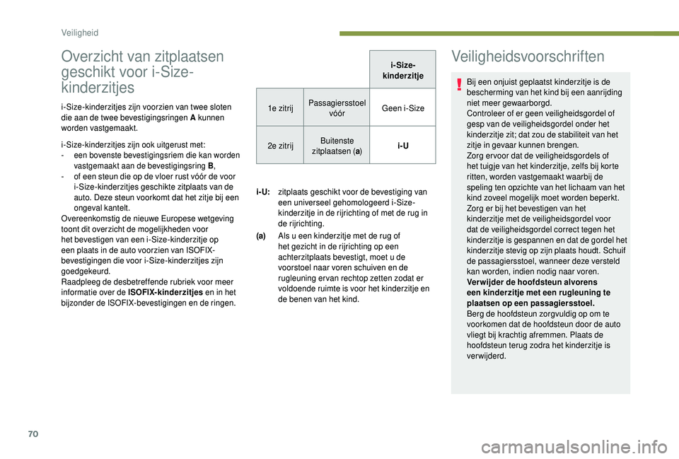 PEUGEOT 108 2018  Instructieboekje (in Dutch) 70
Overzicht van zitplaatsen 
geschikt voor i-Size-
kinderzitjes
i-Size-kinderzitjes zijn voorzien van twee sloten 
die aan de twee bevestigingsringen A kunnen 
worden vastgemaakt.
i-Size-kinderzitjes