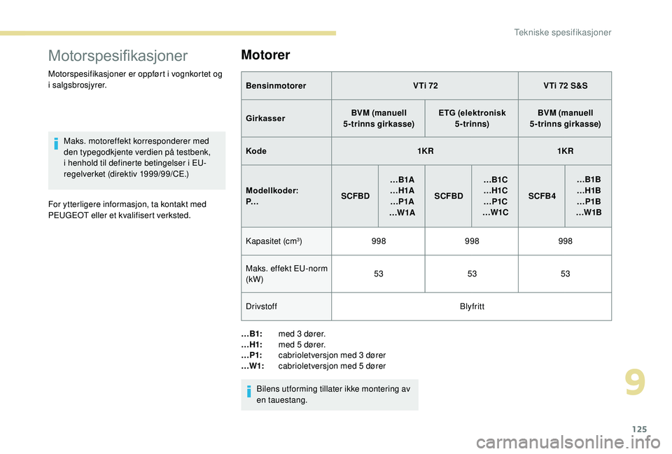PEUGEOT 108 2018 Instruksjoner for bruk (in Norwegian) 125
Motorspesifikasjoner
Motorspesifikasjoner er oppført i vognkortet og
i salgsbrosjyrer.
Maks. motoreffekt korresponderer med
den typegodkjente verdien på testbenk,
i
henhold til definerte b PEUGEOT 108 2018 Instruksjoner for bruk (in Norwegian) 125
Motorspesifikasjoner
Motorspesifikasjoner er oppført i vognkortet og
i salgsbrosjyrer.
Maks. motoreffekt korresponderer med
den typegodkjente verdien på testbenk,
i
henhold til definerte b