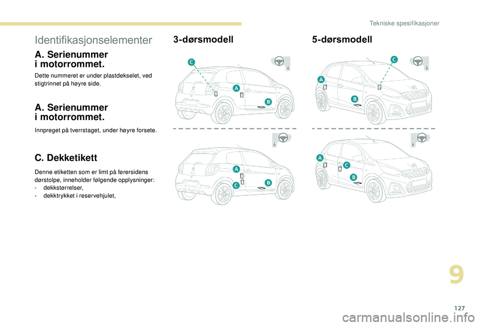 PEUGEOT 108 2018 Instruksjoner for bruk (in Norwegian) 127
Identifikasjonselementer
A. Serienummer
i
motorrommet.
Dette nummeret er under plastdekselet, ved
stigtrinnet på høyre side.
A. Serienummer
i
motorrommet.
Innpreget på tverrstaget, under PEUGEOT 108 2018 Instruksjoner for bruk (in Norwegian) 127
Identifikasjonselementer
A. Serienummer
i
motorrommet.
Dette nummeret er under plastdekselet, ved
stigtrinnet på høyre side.
A. Serienummer
i
motorrommet.
Innpreget på tverrstaget, under