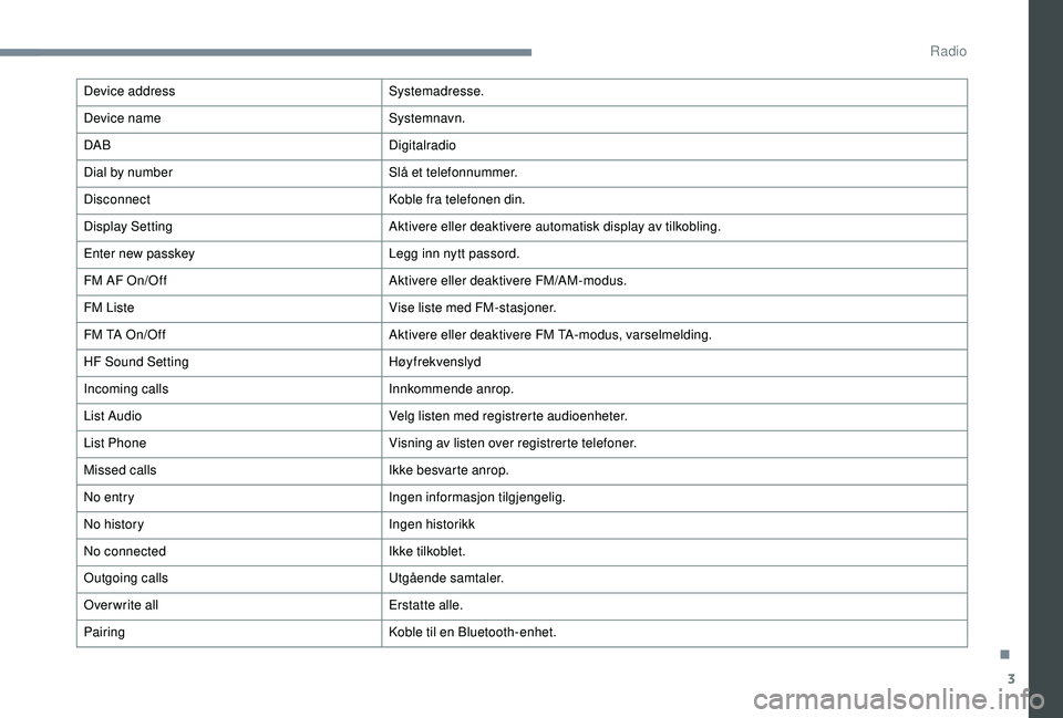 PEUGEOT 108 2018  Instruksjoner for bruk (in Norwegian) 3
Device addressSystemadresse.
Device name Systemnavn.
DAB Digitalradio
Dial by number Slå et telefonnummer.
Disconnect Koble fra telefonen din.
Display Setting Aktivere eller deaktivere automatisk d