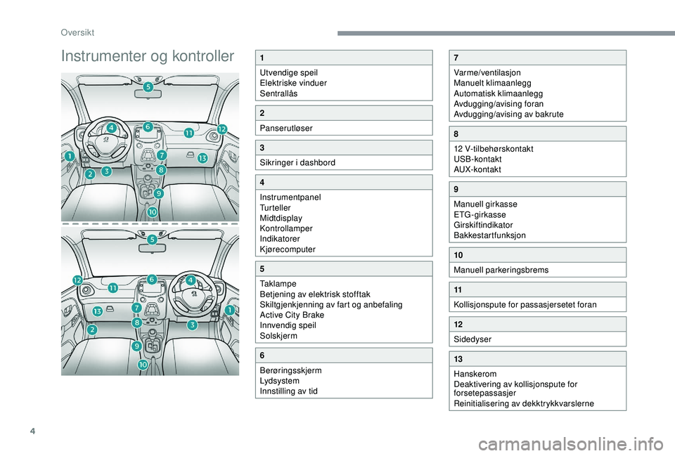 PEUGEOT 108 2018  Instruksjoner for bruk (in Norwegian) 4
Instrumenter og kontroller1
Utvendige speil
Elektriske vinduer
Sentrallås
2
Panserutløser
3
Sikringer i
 
dashbord
4
Instrumentpanel
Tu r t e l l e r
Midtdisplay
Kontrollamper
Indikatorer
Kjøreco