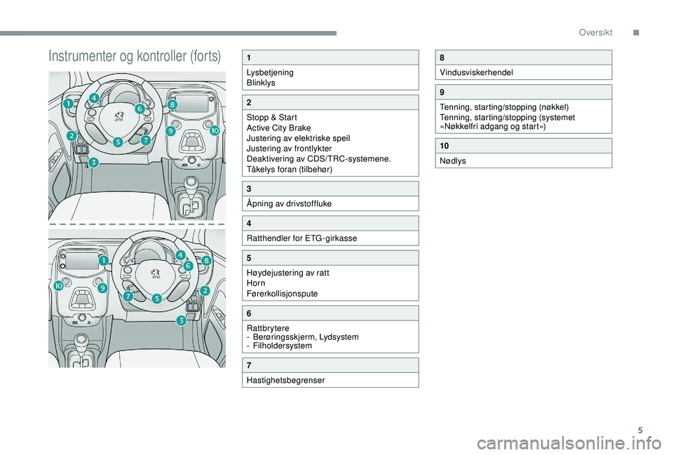 PEUGEOT 108 2018 Instruksjoner for bruk (in Norwegian) 5
Instrumenter og kontroller (forts)1
Lysbetjening
Blinklys
2
Stopp & Start
Active City Brake
Justering av elektriske speil
Justering av frontlykter
Deaktivering av CDS/TRC-systemene.
Tåkelys foran ( PEUGEOT 108 2018 Instruksjoner for bruk (in Norwegian) 5
Instrumenter og kontroller (forts)1
Lysbetjening
Blinklys
2
Stopp & Start
Active City Brake
Justering av elektriske speil
Justering av frontlykter
Deaktivering av CDS/TRC-systemene.
Tåkelys foran (