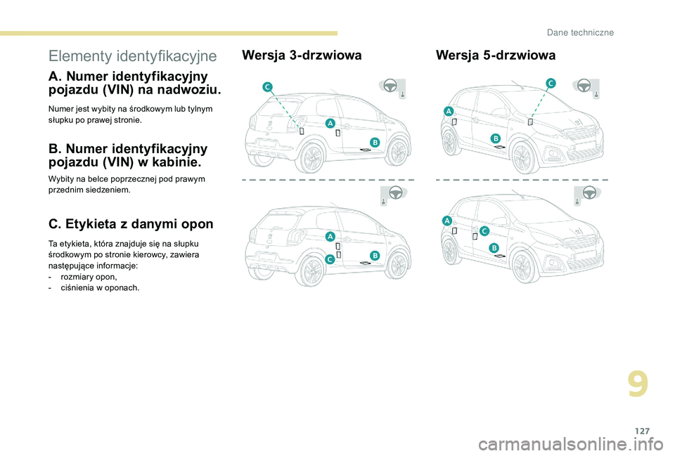 PEUGEOT 108 2018 Instrukcja obsługi (in Polish) 127
Elementy identyfikacyjne
A. Numer identyfikacyjny
pojazdu (VIN) na nadwoziu.
Numer jest wybity na środkowym lub tylnym
słupku po prawej stronie.
B. Numer identyfikacyjny
pojazdu (VIN) w kabin PEUGEOT 108 2018 Instrukcja obsługi (in Polish) 127
Elementy identyfikacyjne
A. Numer identyfikacyjny
pojazdu (VIN) na nadwoziu.
Numer jest wybity na środkowym lub tylnym
słupku po prawej stronie.
B. Numer identyfikacyjny
pojazdu (VIN) w kabin