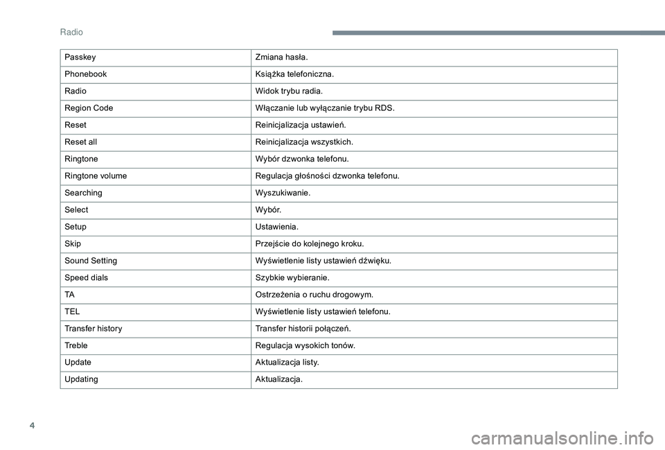 PEUGEOT 108 2018  Instrukcja obsługi (in Polish) 4
PasskeyZmiana hasła.
Phonebook Książka telefoniczna.
Radio Widok trybu radia.
Region Code Włączanie lub wyłączanie trybu RDS.
Reset Reinicjalizacja ustawień.
Reset all Reinicjalizacja wszyst