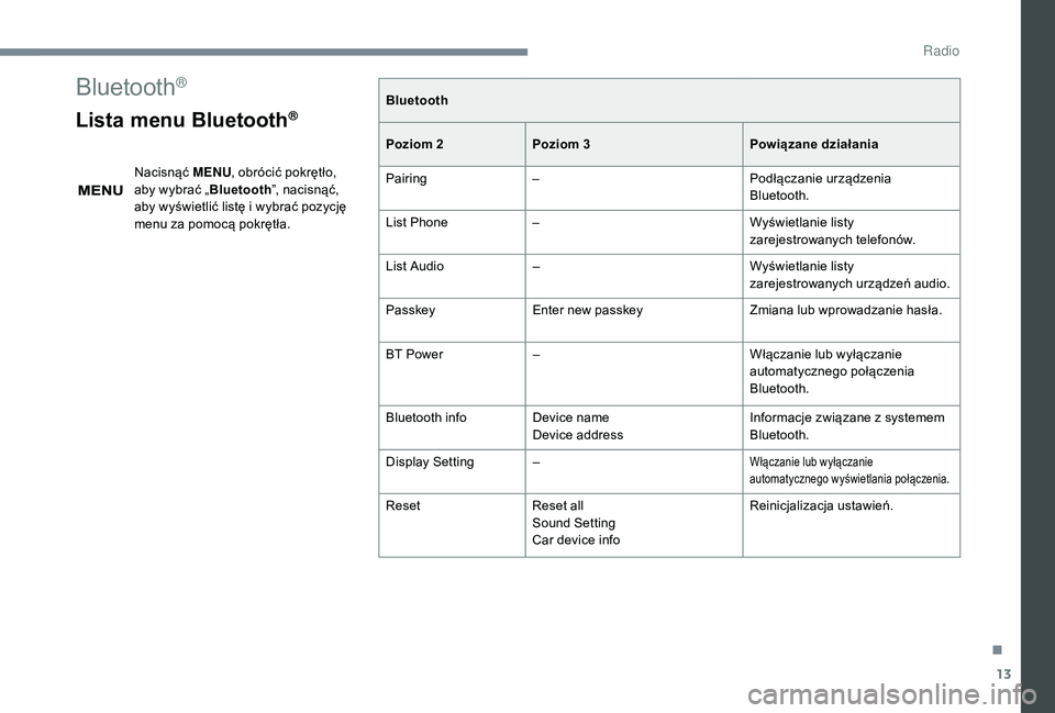 PEUGEOT 108 2018  Instrukcja obsługi (in Polish) 13
Bluetooth®
Lista menu Bluetooth®
Nacisnąć MENU, obrócić pokrętło, 
aby wybrać „ Bluetooth”, nacisnąć, 
aby wyświetlić listę i
  wybrać pozycję 
menu za pomocą pokrętła. Bluet