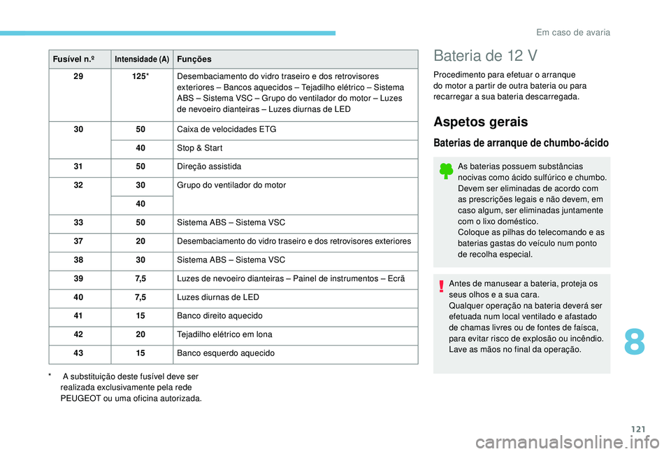 PEUGEOT 108 2018 Manual de utilização (in Portuguese) 121
Fusível n.ºIntensidade (A)Funções
29 125* Desembaciamento do vidro traseiro e dos retrovisores
exteriores – Bancos aquecidos – Tejadilho elétrico – Sistema
ABS – Sistema VSC – Gr PEUGEOT 108 2018 Manual de utilização (in Portuguese) 121
Fusível n.ºIntensidade (A)Funções
29 125* Desembaciamento do vidro traseiro e dos retrovisores
exteriores – Bancos aquecidos – Tejadilho elétrico – Sistema
ABS – Sistema VSC – Gr