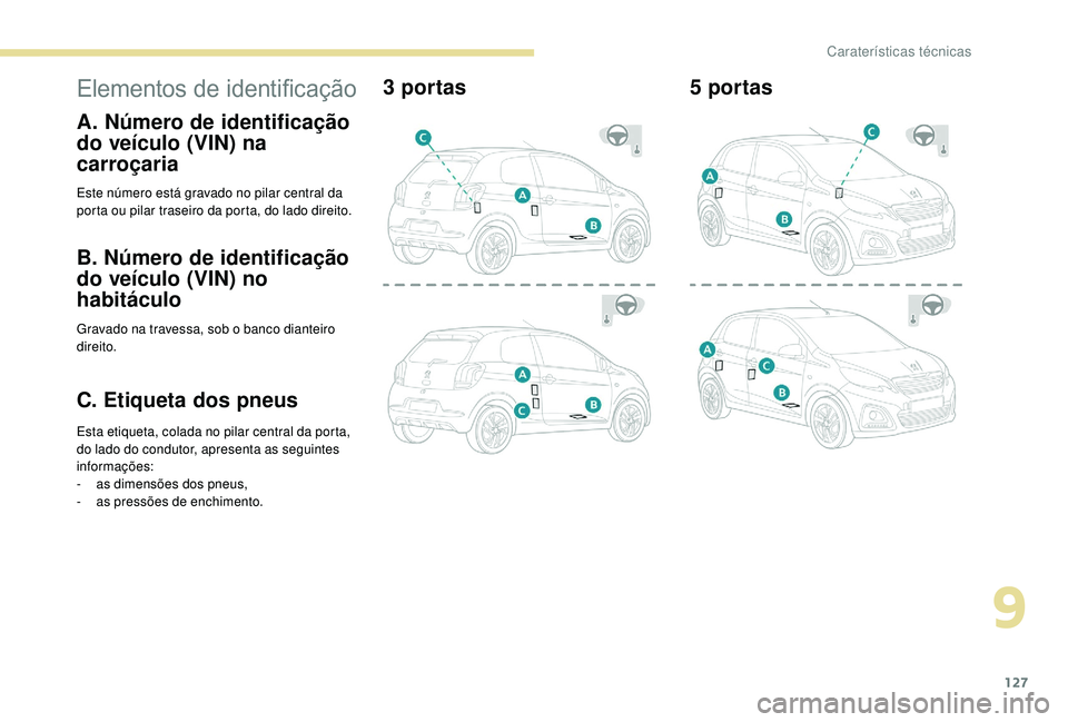 PEUGEOT 108 2018 Manual de utilização (in Portuguese) 127
Elementos de identificação
A. Número de identificação
do veículo (VIN) na
carroçaria
Este número está gravado no pilar central da
porta ou pilar traseiro da porta, do lado direito.
B. PEUGEOT 108 2018 Manual de utilização (in Portuguese) 127
Elementos de identificação
A. Número de identificação
do veículo (VIN) na
carroçaria
Este número está gravado no pilar central da
porta ou pilar traseiro da porta, do lado direito.
B.