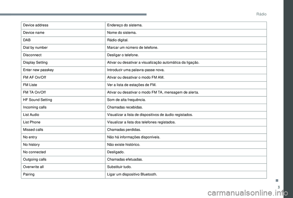 PEUGEOT 108 2018 Manual de utilização (in Portuguese) 3
Device addressEndereço do sistema.
Device name Nome do sistema.
DAB Rádio digital.
Dial by number Marcar um número de telefone.
Disconnect Desligar o
telefone.
Display Setting Ativar ou desativ PEUGEOT 108 2018 Manual de utilização (in Portuguese) 3
Device addressEndereço do sistema.
Device name Nome do sistema.
DAB Rádio digital.
Dial by number Marcar um número de telefone.
Disconnect Desligar o
telefone.
Display Setting Ativar ou desativ