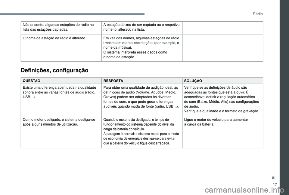 PEUGEOT 108 2018 Manual de utilização (in Portuguese) 17
Não encontro algumas estações de rádio na
lista das estações captadas.A estação deixou de ser captada ou o
r espetivo
nome foi alterado na lista.
O nome da estação de rádio é alterad PEUGEOT 108 2018 Manual de utilização (in Portuguese) 17
Não encontro algumas estações de rádio na
lista das estações captadas.A estação deixou de ser captada ou o
r espetivo
nome foi alterado na lista.
O nome da estação de rádio é alterad