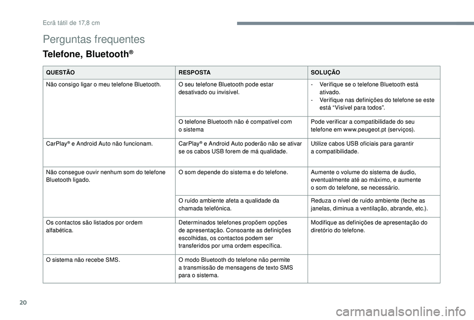 PEUGEOT 108 2018 Manual de utilização (in Portuguese) 20
Perguntas frequentes
Telefone, Bluetooth®
Q U E S TÃOR E S P O S TASOLUÇÃO
Não consigo ligar o meu telefone Bluetooth. O seu telefone Bluetooth pode estar desativado ou invisível. -
V
e PEUGEOT 108 2018 Manual de utilização (in Portuguese) 20
Perguntas frequentes
Telefone, Bluetooth®
Q U E S TÃOR E S P O S TASOLUÇÃO
Não consigo ligar o meu telefone Bluetooth. O seu telefone Bluetooth pode estar desativado ou invisível. -
V
e