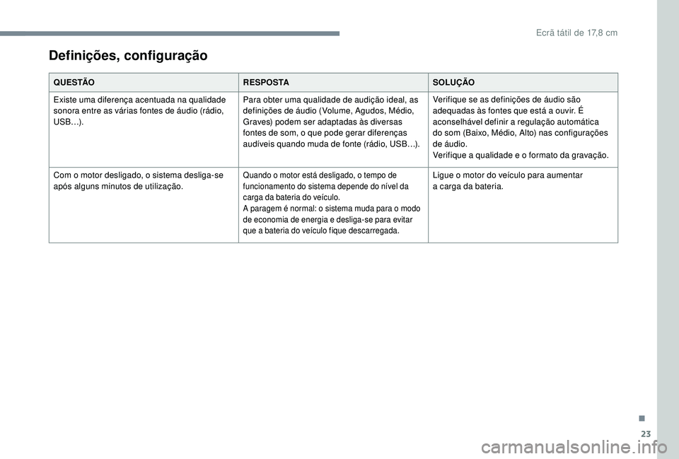 PEUGEOT 108 2018 Manual de utilização (in Portuguese) 23
Q U E S TÃOR E S P O S TASOLUÇÃO
Existe uma diferença acentuada na qualidade
sonora entre as várias fontes de áudio (rádio,
U S B …) . Para obter uma qualidade de audição ideal, as
de PEUGEOT 108 2018 Manual de utilização (in Portuguese) 23
Q U E S TÃOR E S P O S TASOLUÇÃO
Existe uma diferença acentuada na qualidade
sonora entre as várias fontes de áudio (rádio,
U S B …) . Para obter uma qualidade de audição ideal, as
de