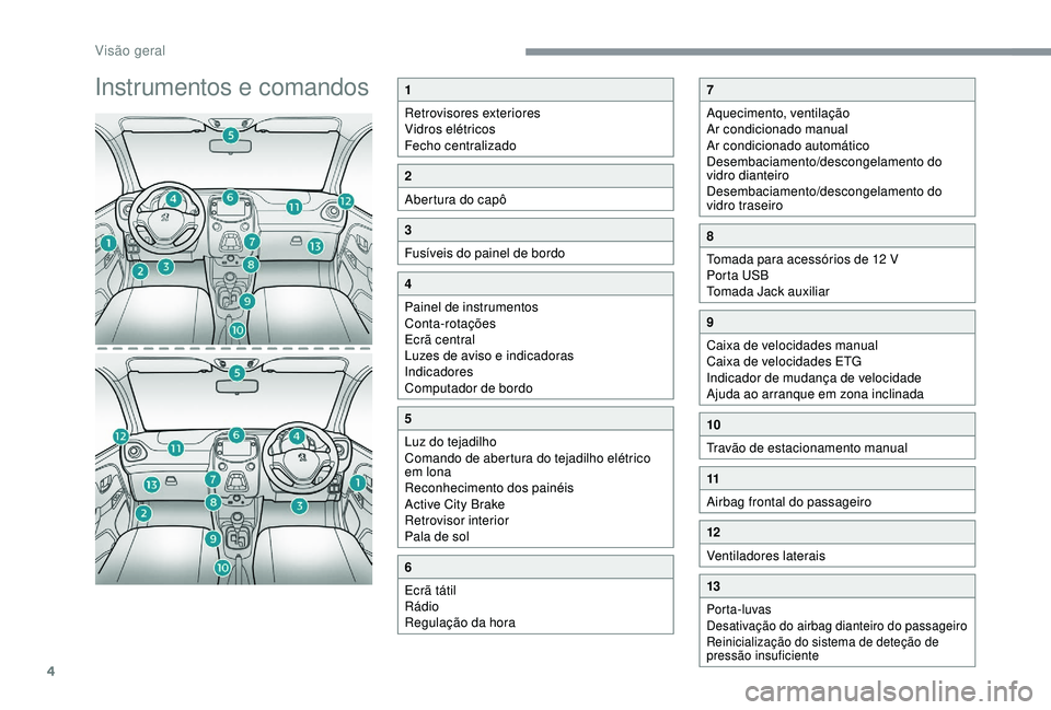 PEUGEOT 108 2018  Manual de utilização (in Portuguese) 4
Instrumentos e comandos1
Retrovisores exteriores
Vidros elétricos
Fecho centralizado
2
Abertura do capô
3
Fusíveis do painel de bordo
4
Painel de instrumentos
Conta-rotações
Ecrã central
Luzes