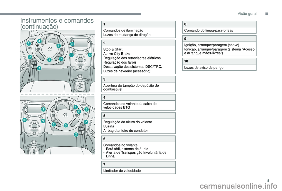 PEUGEOT 108 2018 Manual de utilização (in Portuguese) 5
Instrumentos e comandos
(continuação)1
Comandos de iluminação
Luzes de mudança de direção
2
Stop & Start
Active City Brake
Regulação dos retrovisores elétricos
Regulação dos faróis
Des PEUGEOT 108 2018 Manual de utilização (in Portuguese) 5
Instrumentos e comandos
(continuação)1
Comandos de iluminação
Luzes de mudança de direção
2
Stop & Start
Active City Brake
Regulação dos retrovisores elétricos
Regulação dos faróis
Des