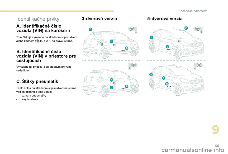 PEUGEOT 108 2018 Návod na použitie (in Slovakian) 127
Identifikačné prvky
A. Identifikačné číslo
vozidla (VIN) na karosérii
Toto číslo je vyrazené na strednom stĺpiku dverí
alebo zadnom stĺpiku dverí, na pravej strane.
B. Identifikač PEUGEOT 108 2018 Návod na použitie (in Slovakian) 127
Identifikačné prvky
A. Identifikačné číslo
vozidla (VIN) na karosérii
Toto číslo je vyrazené na strednom stĺpiku dverí
alebo zadnom stĺpiku dverí, na pravej strane.
B. Identifikač