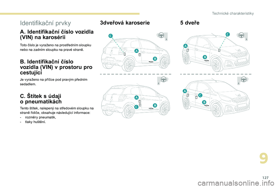PEUGEOT 108 2018 Návod na použití (in Czech) 127
Identifikační prvky
A. Identifikační číslo vozidla
(VIN) na karosérii
Toto číslo je vyraženo na prostředním sloupku
nebo na zadním sloupku na pravé straně.
B. Identifikační čí PEUGEOT 108 2018 Návod na použití (in Czech) 127
Identifikační prvky
A. Identifikační číslo vozidla
(VIN) na karosérii
Toto číslo je vyraženo na prostředním sloupku
nebo na zadním sloupku na pravé straně.
B. Identifikační čí