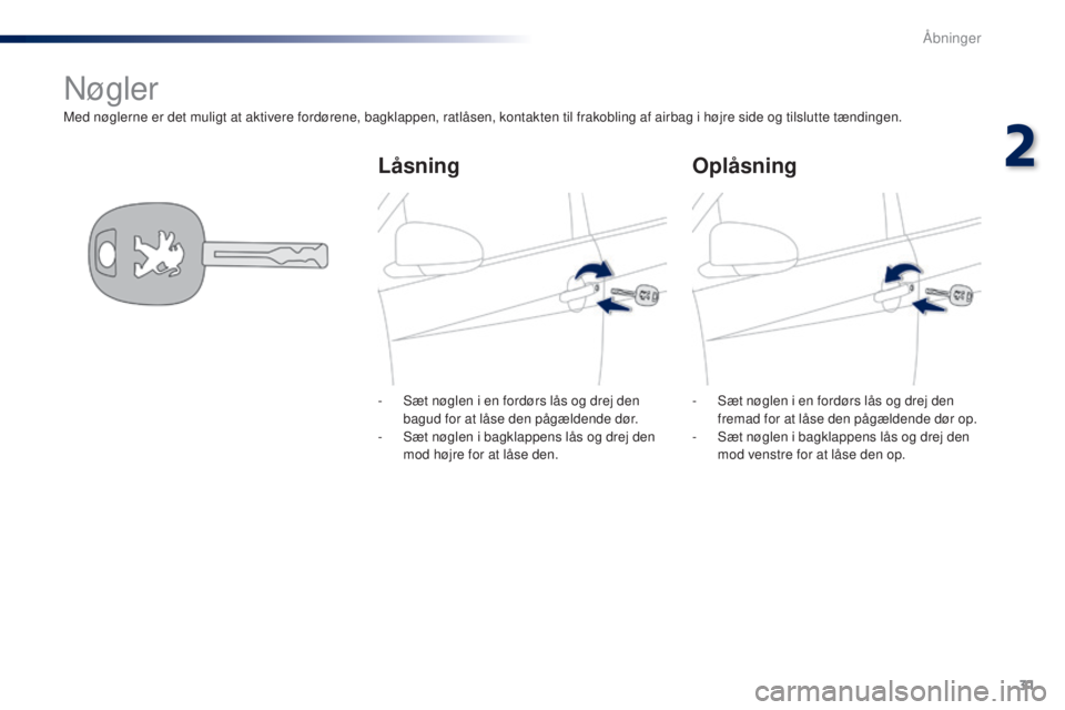 PEUGEOT 108 2016  Brugsanvisning (in Danish) 31
108_da_Chap02_ouvertures_ed01-2016
Med nøglerne er det muligt at aktivere fordørene, bagklappen, ratlåsen, kontakten til frakobling af airbag i højre side og tilslutte tændingen.
Nøgler
Låsn