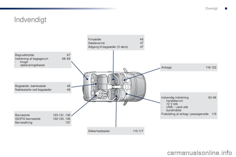 PEUGEOT 108 2016  Brugsanvisning (in Danish) 5
108_da_Chap00b_vue-ensemble_ed01-2016
Bagrudehylde 67
Indretning af bagagerum 68 -69
-
 k

roge
-
 o

pbevaringskasse
Indvendigt
Bar nestole 12 3 -131, 13 6
ISO FI X- bar nestole 132 -13 5, 13 6
Bø