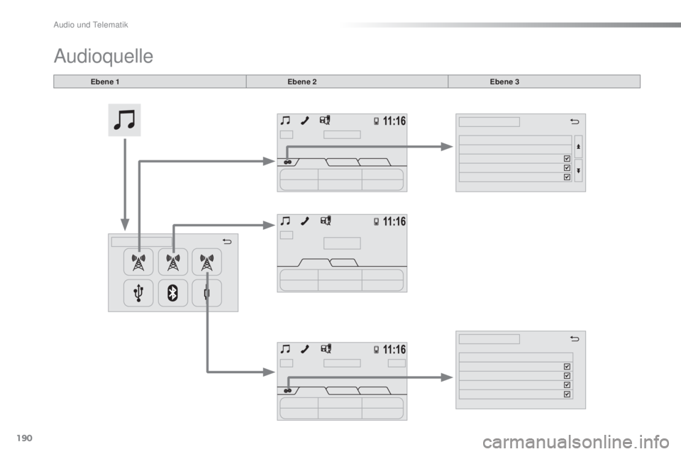 PEUGEOT 108 2016  Betriebsanleitungen (in German) 190
108_de_Chap10a_Autoradio-Toyota-tactile-1_ed01-2016
Audioquelle
Ebene 1Ebene 2 Ebene 3 
Audio und Telematik  
