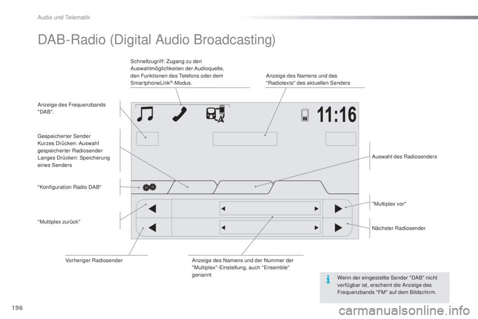 PEUGEOT 108 2016  Betriebsanleitungen (in German) 196
108_de_Chap10a_Autoradio-Toyota-tactile-1_ed01-2016
DAB-Radio (Digital Audio Broadcasting)
Anzeige des Frequenzbands 
" DA B ".Anzeige des Namens und des 
"Radiotexts" des aktuelle