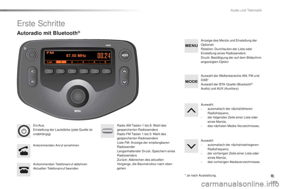 PEUGEOT 108 2016  Betriebsanleitungen (in German) MODE
239
108_de_Chap10b_Autoradio-Toyota-2_ed01-2016
Erste Schritte
Ein/Aus
Einstellung der Lautstärke ( jede Quelle ist 
unabhängig)
Ankommenden Anruf annehmenRadio AM Tasten 1
  bis 6: Wahl des 
g