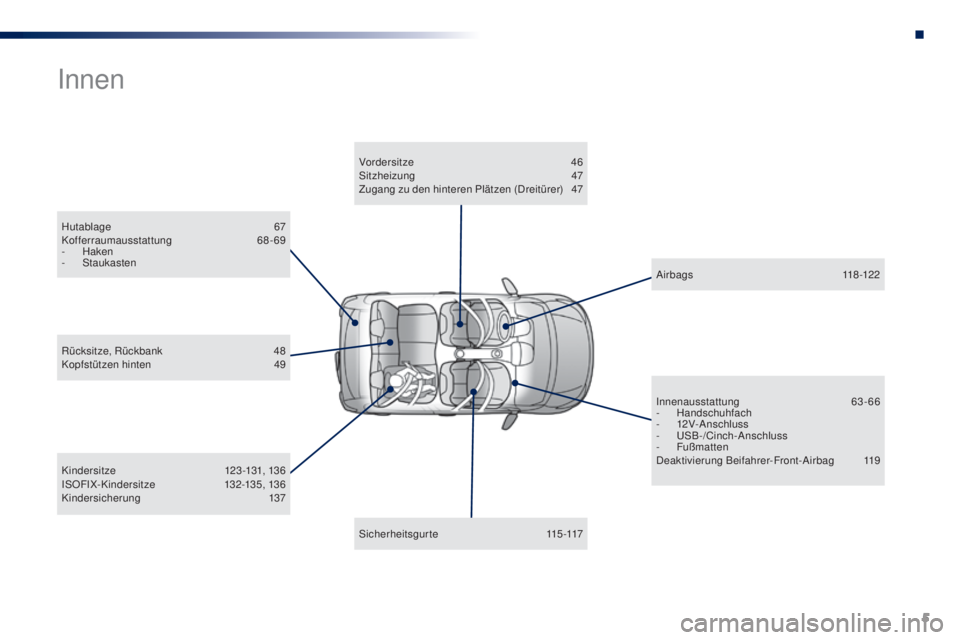 PEUGEOT 108 2016 Betriebsanleitungen (in German) 5
108_de_Chap00b_vue-ensemble_ed01-2016
Hutablage 67
Kofferraumausstattung 68- 69
-
H
aken
-
S
taukasten
Innen
Kindersitze 1 23-131, 136
ISOFIX-Kindersitze 1 32-135, 136
Kindersicherung
137
RÃ PEUGEOT 108 2016 Betriebsanleitungen (in German) 5
108_de_Chap00b_vue-ensemble_ed01-2016
Hutablage 67
Kofferraumausstattung 68- 69
-
H
aken
-
S
taukasten
Innen
Kindersitze 1 23-131, 136
ISOFIX-Kindersitze 1 32-135, 136
Kindersicherung
137
RÃ