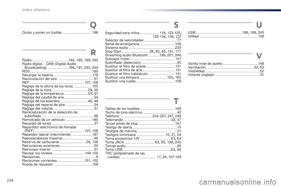 PEUGEOT 108 2016 Manual del propietario (in Spanish) 258
108_es_Chap11_index-alpha_ed01-2016
Radio ..................................... 19 4, 195 , 19 9, 242
Radio digital - DAB (Digital Audio Broadcasting)
.....................19 6, 197 , 243 , 2 PEUGEOT 108 2016 Manual del propietario (in Spanish) 258
108_es_Chap11_index-alpha_ed01-2016
Radio ..................................... 19 4, 195 , 19 9, 242
Radio digital - DAB (Digital Audio Broadcasting)
.....................19 6, 197 , 243 , 2