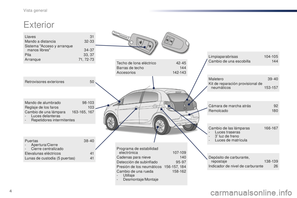 PEUGEOT 108 2016  Manual del propietario (in Spanish) 4
108_es_Chap00b_vue-ensemble_ed01-2016
Llaves 31
Mando a distancia  3 2-33
Sistema "Acceso y arranque   manos libres"
 
3
 4-37
Pila
 
3
 3, 37
Arranque
 
7
 1, 72-73
Exterior
Retrovisores ex