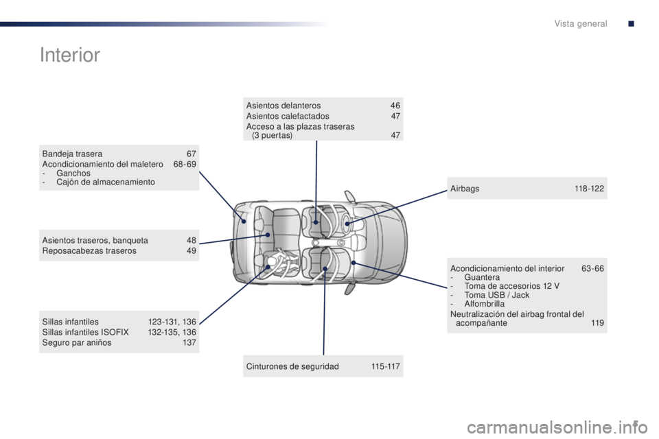 PEUGEOT 108 2016  Manual del propietario (in Spanish) 5
108_es_Chap00b_vue-ensemble_ed01-2016
Bandeja trasera 67
Acondicionamiento del maletero 6 8-69
-
 

Ganchos
-
 C

ajón de almacenamiento
Interior
Sillas infantiles 1 23 -131, 136
Sillas infantiles 