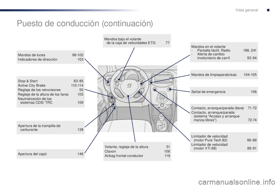 PEUGEOT 108 2016  Manual del propietario (in Spanish) 7
108_es_Chap00b_vue-ensemble_ed01-2016
Apertura del capó 146Volante, reglaje de la altura
 5
 1
Claxon  10 6
Airbag frontal conductor 1 19Contacto, arranque/parada (llave)
 7

1-72
Contacto, arranqu