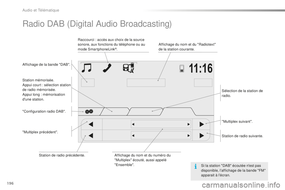 PEUGEOT 108 2016 Manuel du propriétaire (in French) 196
Radio DAB (Digital Audio Broadcasting)
Affichage de la bande "DAB".Affichage du nom et du "Radiotext"
de la station courante.
Raccourci : accès aux choix de la source
sonore, au PEUGEOT 108 2016 Manuel du propriétaire (in French) 196
Radio DAB (Digital Audio Broadcasting)
Affichage de la bande "DAB".Affichage du nom et du "Radiotext"
de la station courante.
Raccourci : accès aux choix de la source
sonore, au