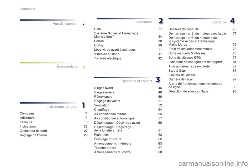PEUGEOT 108 2016  Manuel du propriétaire (in French) .
.
Combinés 11
Af fi c heur s	 13
Té m o i n s
 

15
Indicateurs
 2

6
Ordinateur de bord
 
2
 7
Réglage de l'heure
 2

9
Instruments de bordVue d’ensemble
Clés	
31
Système "Accès et 