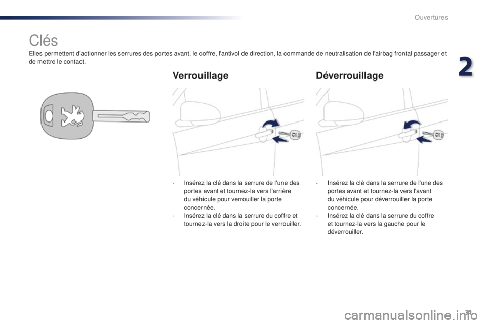 PEUGEOT 108 2016 Manuel du propriétaire (in French) 31
Elles permettent d'actionner les serrures des portes avant, le coffre, l'antivol de direction, la commande de neutralisation de l'airbag frontal passager et
de mettre le contact.
Clés PEUGEOT 108 2016 Manuel du propriétaire (in French) 31
Elles permettent d'actionner les serrures des portes avant, le coffre, l'antivol de direction, la commande de neutralisation de l'airbag frontal passager et
de mettre le contact.
Clés