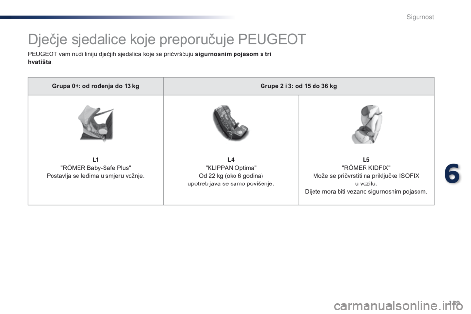 PEUGEOT 108 2016 Upute Za Rukovanje (in Croatian) 129
108_hr_Chap06_securite_ed01-2016
Dječje sjedalice koje preporučuje PEUGEOT
Grupa 0+: od rođenja do 13 kgGrupe 2 i 3: od 15 do 36 kg
L1
"RÖMER Baby-Safe Plus"
Postavlja se leđima u PEUGEOT 108 2016 Upute Za Rukovanje (in Croatian) 129
108_hr_Chap06_securite_ed01-2016
Dječje sjedalice koje preporučuje PEUGEOT
Grupa 0+: od rođenja do 13 kgGrupe 2 i 3: od 15 do 36 kg
L1
"RÖMER Baby-Safe Plus"
Postavlja se leđima u