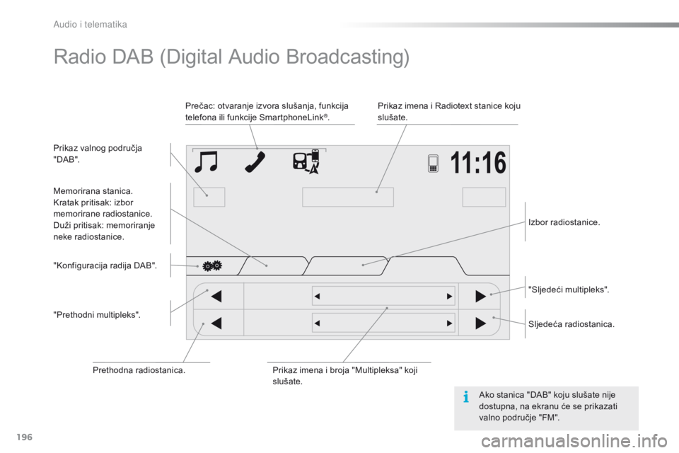 PEUGEOT 108 2016 Upute Za Rukovanje (in Croatian) 196
108_hr_Chap10a_Autoradio-Toyota-tactile-1_ed01-2016
Radio DAB (Digital Audio Broadcasting)
Prikaz valnog područja
" DA B ".Prikaz imena i Radiotext stanice koju
slušate.
Prečac: otvar PEUGEOT 108 2016 Upute Za Rukovanje (in Croatian) 196
108_hr_Chap10a_Autoradio-Toyota-tactile-1_ed01-2016
Radio DAB (Digital Audio Broadcasting)
Prikaz valnog područja
" DA B ".Prikaz imena i Radiotext stanice koju
slušate.
Prečac: otvar