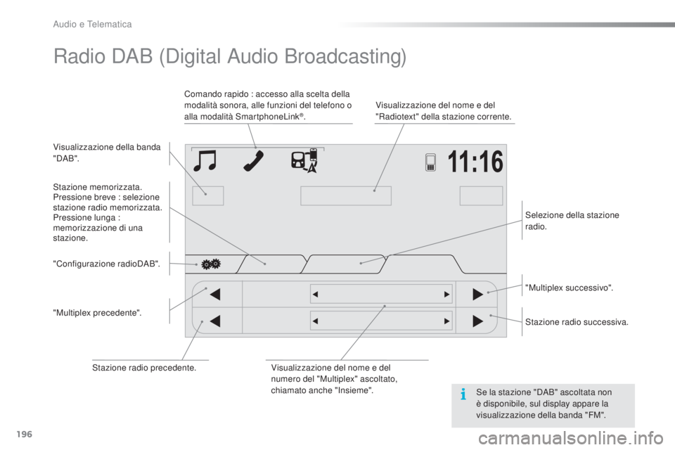 PEUGEOT 108 2016 Manuale duso (in Italian) 196
108_it_Chap10a_Autoradio-Toyota-tactile-1_ed01-2016
Radio DAB (Digital Audio Broadcasting)
Visualizzazione della banda
" DA B ".Visualizzazione del nome e del
"Radiotext" della s PEUGEOT 108 2016 Manuale duso (in Italian) 196
108_it_Chap10a_Autoradio-Toyota-tactile-1_ed01-2016
Radio DAB (Digital Audio Broadcasting)
Visualizzazione della banda
" DA B ".Visualizzazione del nome e del
"Radiotext" della s