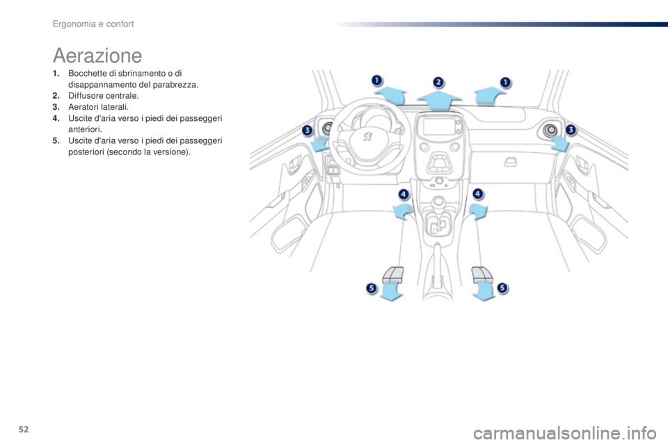 PEUGEOT 108 2016 Manuale duso (in Italian) 52
108_it_Chap03_ergonomie-confort_ed01-2016
Aerazione
1. Bocchette di sbrinamento o di disappannamento del parabrezza.
2.
D
iffusore centrale.
3.
A
eratori laterali.
4.
U
scite d'aria verso PEUGEOT 108 2016 Manuale duso (in Italian) 52
108_it_Chap03_ergonomie-confort_ed01-2016
Aerazione
1. Bocchette di sbrinamento o di disappannamento del parabrezza.
2.
D
iffusore centrale.
3.
A
eratori laterali.
4.
U
scite d'aria verso