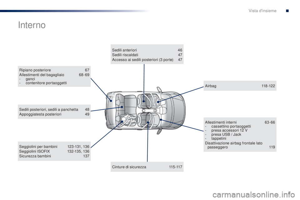 PEUGEOT 108 2016  Manuale duso (in Italian) 5
108_it_Chap00b_vue-ensemble_ed01-2016
Ripiano posteriore 67
Allestimenti del bagagliaio 6 8-69
-
 

ganci
-
 c

ontenitore portaoggetti
Interno
Seggiolini per bambini 1 23 -131, 136
Seggiolini ISOFI