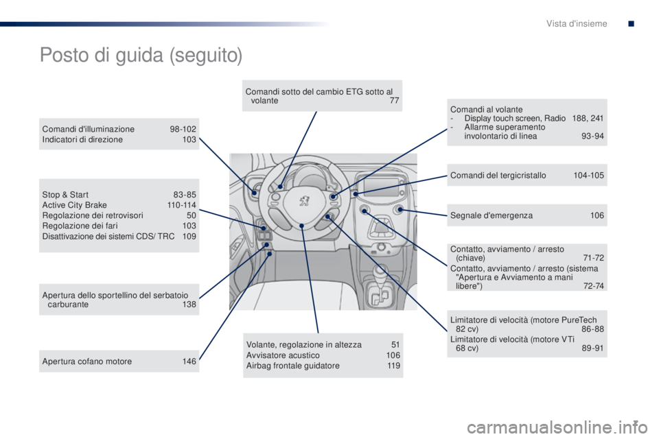 PEUGEOT 108 2016  Manuale duso (in Italian) 7
108_it_Chap00b_vue-ensemble_ed01-2016
Apertura cofano motore 146Volante, regolazione in altezza
 5
 1
Avvisatore acustico 1 06
Airbag frontale guidatore  1 19Contatto, avviamento / arresto 
(c h i a