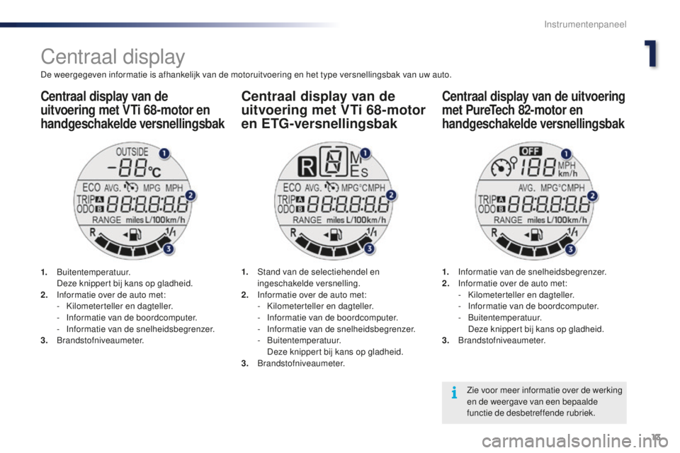 PEUGEOT 108 2016  Instructieboekje (in Dutch) 13
108_nl_Chap01_instrument-de-bord_ed01-2016
Centraal display
De weergegeven informatie is afhankelijk van de motoruitvoering en het type versnellingsbak van uw auto.
Centraal display van de 
uitvoer
