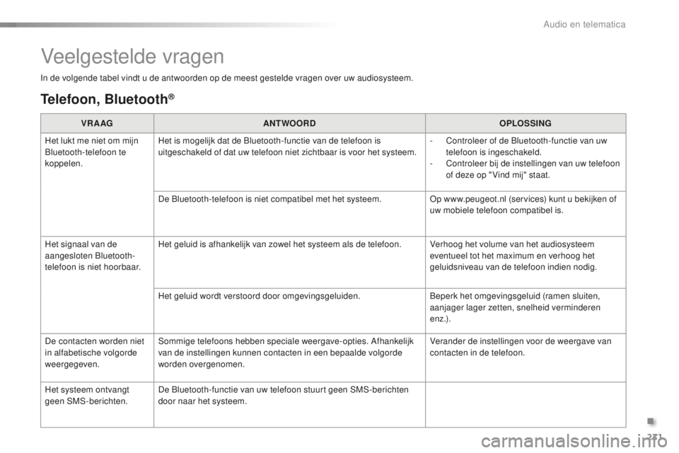 PEUGEOT 108 2016  Instructieboekje (in Dutch) 231
108_nl_Chap10a_Autoradio-Toyota-tactile-1_ed01-2016
Veelgestelde vragen
In de volgende tabel vindt u de antwoorden op de meest gestelde vragen over uw audiosysteem.
Telefoon, Bluetooth®
VR A AGAN