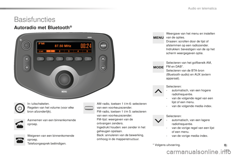 PEUGEOT 108 2016  Instructieboekje (in Dutch) MODE
239
108_nl_Chap10b_Autoradio-Toyota-2_ed01-2016
Basisfuncties
In-/uitschakelen.
Regelen van het volume (voor elke 
bron afzonderlijk).
Aannemen van een binnenkomende 
oproep.AM-radio, toetsen 1
 