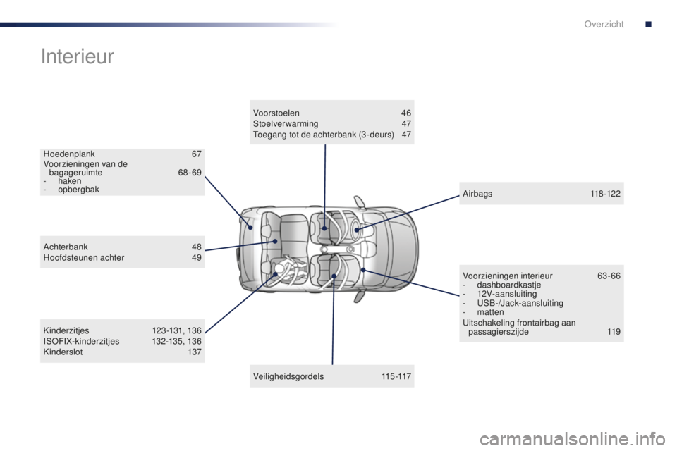 PEUGEOT 108 2016  Instructieboekje (in Dutch) 5
108_nl_Chap00b_vue-ensemble_ed01-2016
Hoedenplank 67
Voorzieningen van de  bagageruimte
 

68-69
-
 

haken
-
 

opbergbak
Interieur
K inder zitjes 1 23 -131, 13 6
ISOFIX-kinderzitjes 1 32-135, 136
