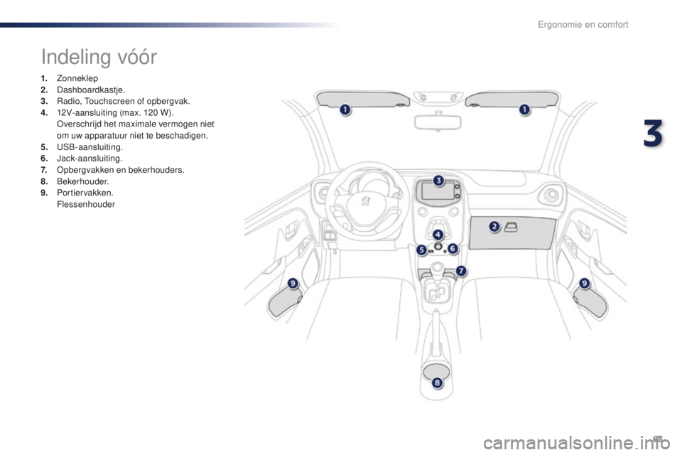 PEUGEOT 108 2016  Instructieboekje (in Dutch) 63
108_nl_Chap03_ergonomie-confort_ed01-2016
Indeling vóór
1. Zonneklep
2. D ashboardkastje.
3.
 Ra

dio, Touchscreen of opbergvak.
4.
 1

2V-aansluiting (max. 120
 
 W).
 O

verschrijd het maximale