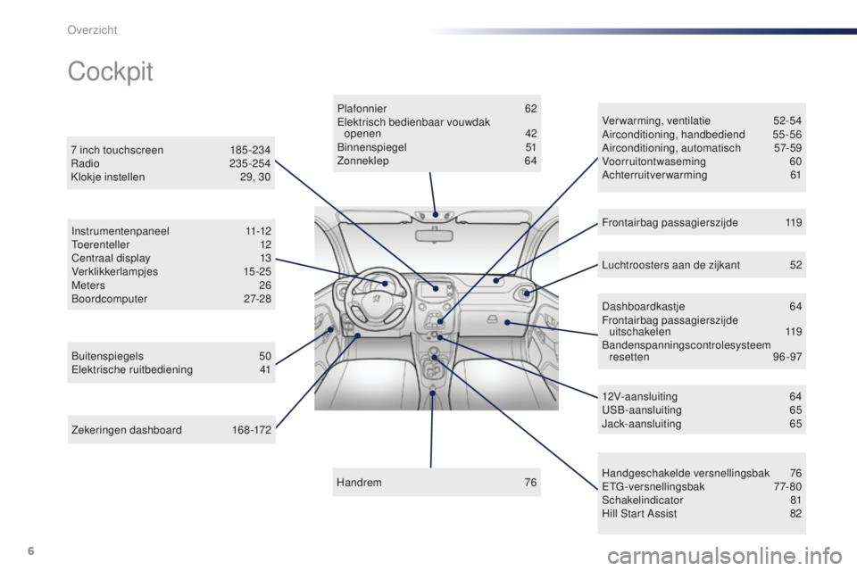 PEUGEOT 108 2016  Instructieboekje (in Dutch) 6
108_nl_Chap00b_vue-ensemble_ed01-2016
Zekeringen dashboard 168-172
Cockpit
Buitenspiegels  50
Elektrische ruitbediening 4 1Plafonnier
 6

2
Elektrisch bedienbaar vouwdak  openen
 4
 2
Binnenspiegel
