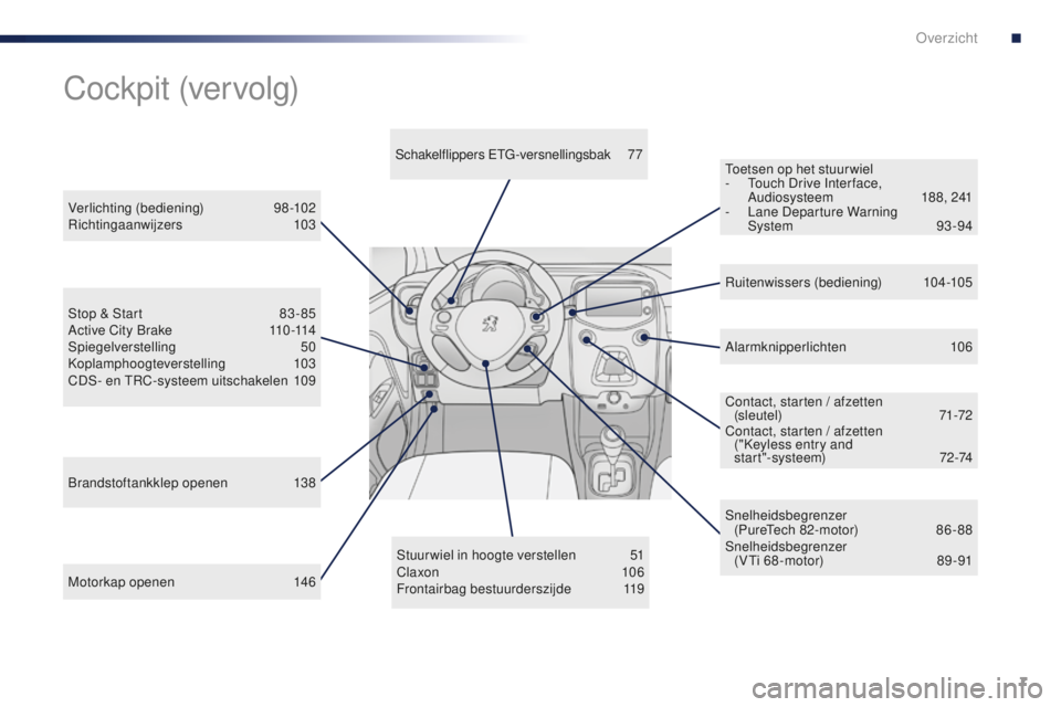 PEUGEOT 108 2016  Instructieboekje (in Dutch) 7
108_nl_Chap00b_vue-ensemble_ed01-2016
Motorkap openen 146Stuur wiel in hoogte verstellen  
5
 1
Claxon  10 6
Frontairbag bestuurderszijde 1 19Contact, starten / afzetten 
(sleutel)
 
 71-72
Contact,