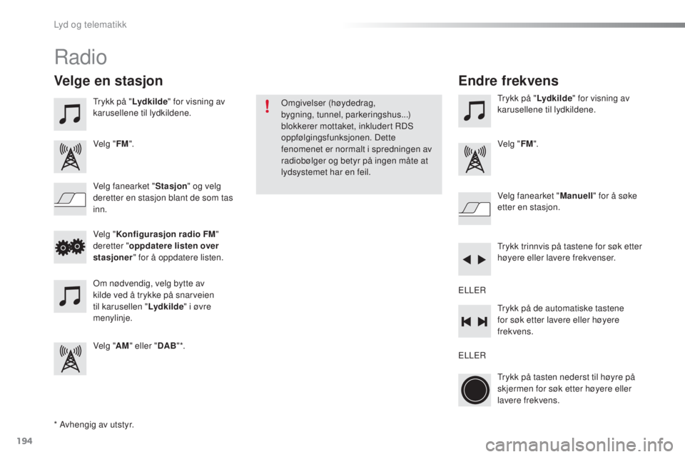 PEUGEOT 108 2016 Instruksjoner for bruk (in Norwegian) 194
108_no_Chap10a_Autoradio-toyota-tactile-1_ed01-2016
Radio
* Avhengig av utstyr.
Velge en stasjon
trykk på "Lydkilde" for visning av
karusellene til lydkildene.
Velg " FM".
Velg f PEUGEOT 108 2016 Instruksjoner for bruk (in Norwegian) 194
108_no_Chap10a_Autoradio-toyota-tactile-1_ed01-2016
Radio
* Avhengig av utstyr.
Velge en stasjon
trykk på "Lydkilde" for visning av
karusellene til lydkildene.
Velg " FM".
Velg f