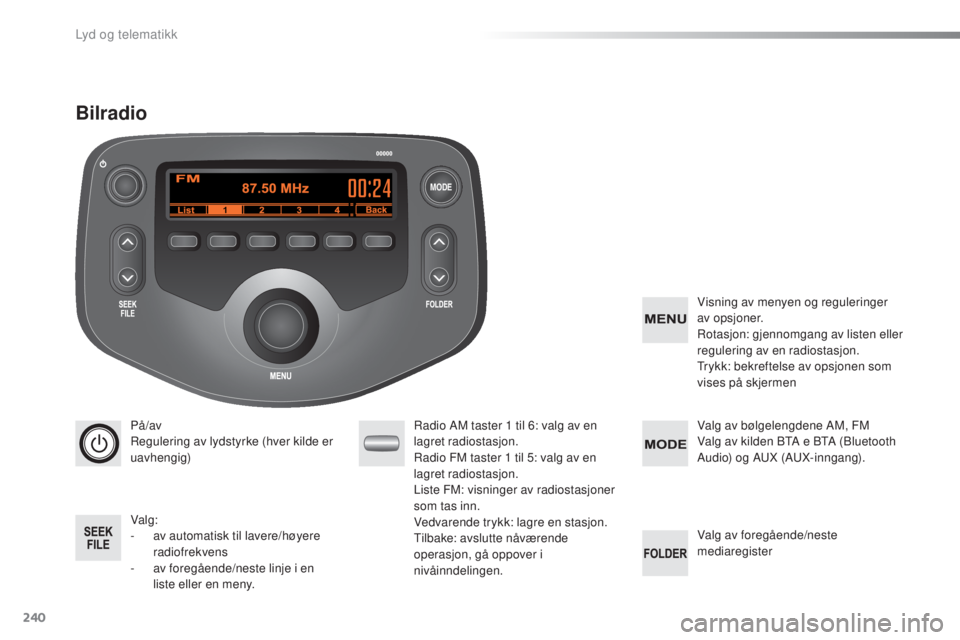 PEUGEOT 108 2016 Instruksjoner for bruk (in Norwegian) MODE
240
108_no_Chap10b_Autoradio-toyota-2_ed01-2016
På/av
Regulering av lydstyrke (hver kilde er
uavhengig)
Valg:
-
a
v automatisk til lavere/høyere
radiofrekvens
-
a
v foregående/neste li PEUGEOT 108 2016 Instruksjoner for bruk (in Norwegian) MODE
240
108_no_Chap10b_Autoradio-toyota-2_ed01-2016
På/av
Regulering av lydstyrke (hver kilde er
uavhengig)
Valg:
-
a
v automatisk til lavere/høyere
radiofrekvens
-
a
v foregående/neste li